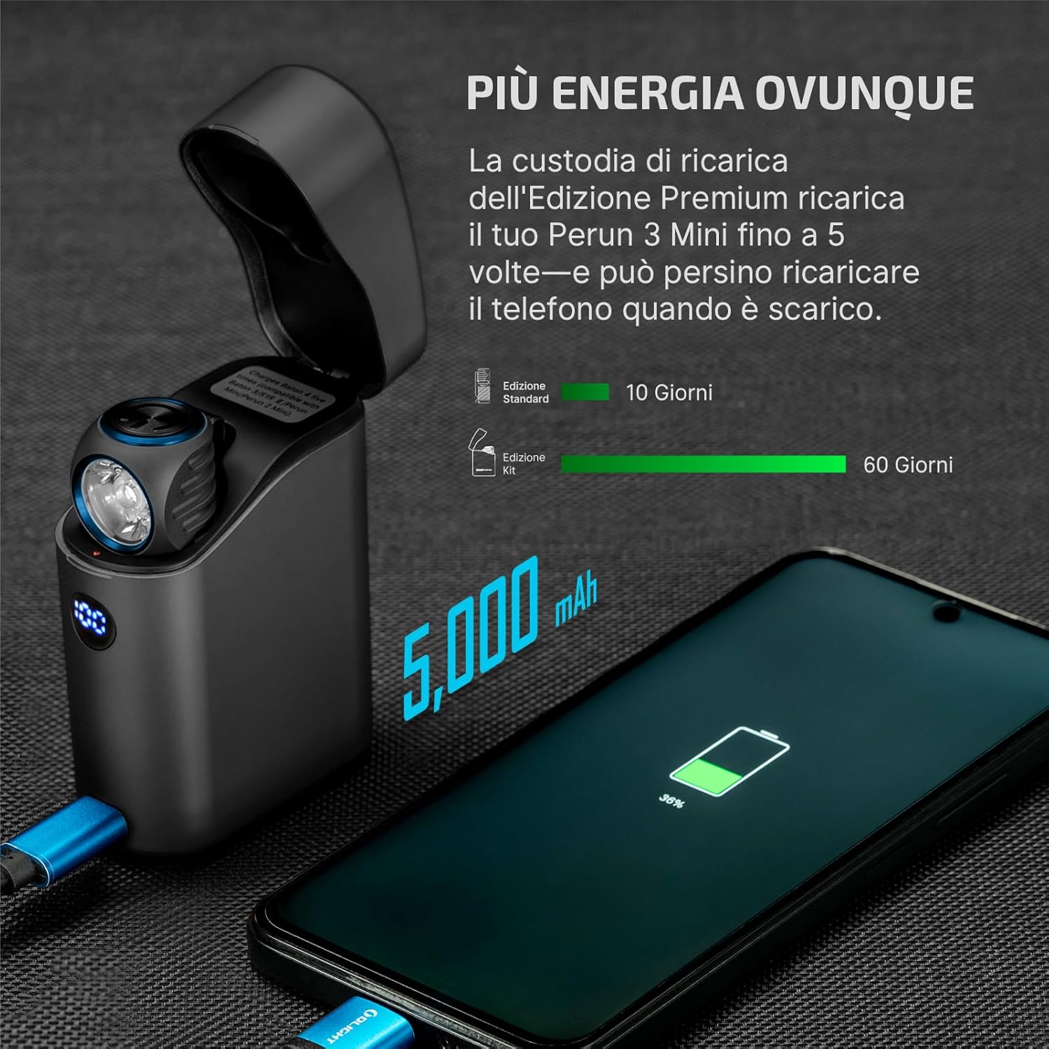 OLIGHT Perun 3 Mini Kit Lampada Frontale 1250 Lumen, Nero - immagine 2