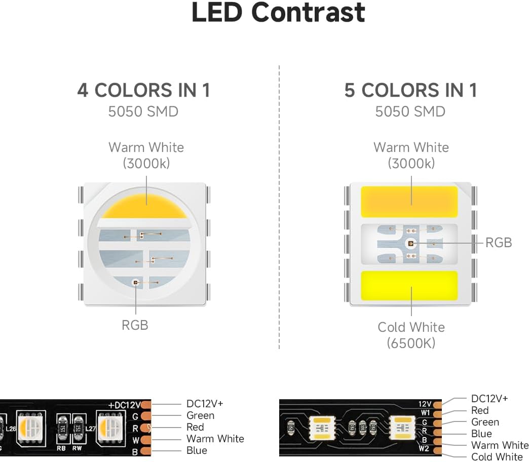 Btf-lighting Striscia LED RGBCCT 5 Colori in 1 5050SMD - immagine 2