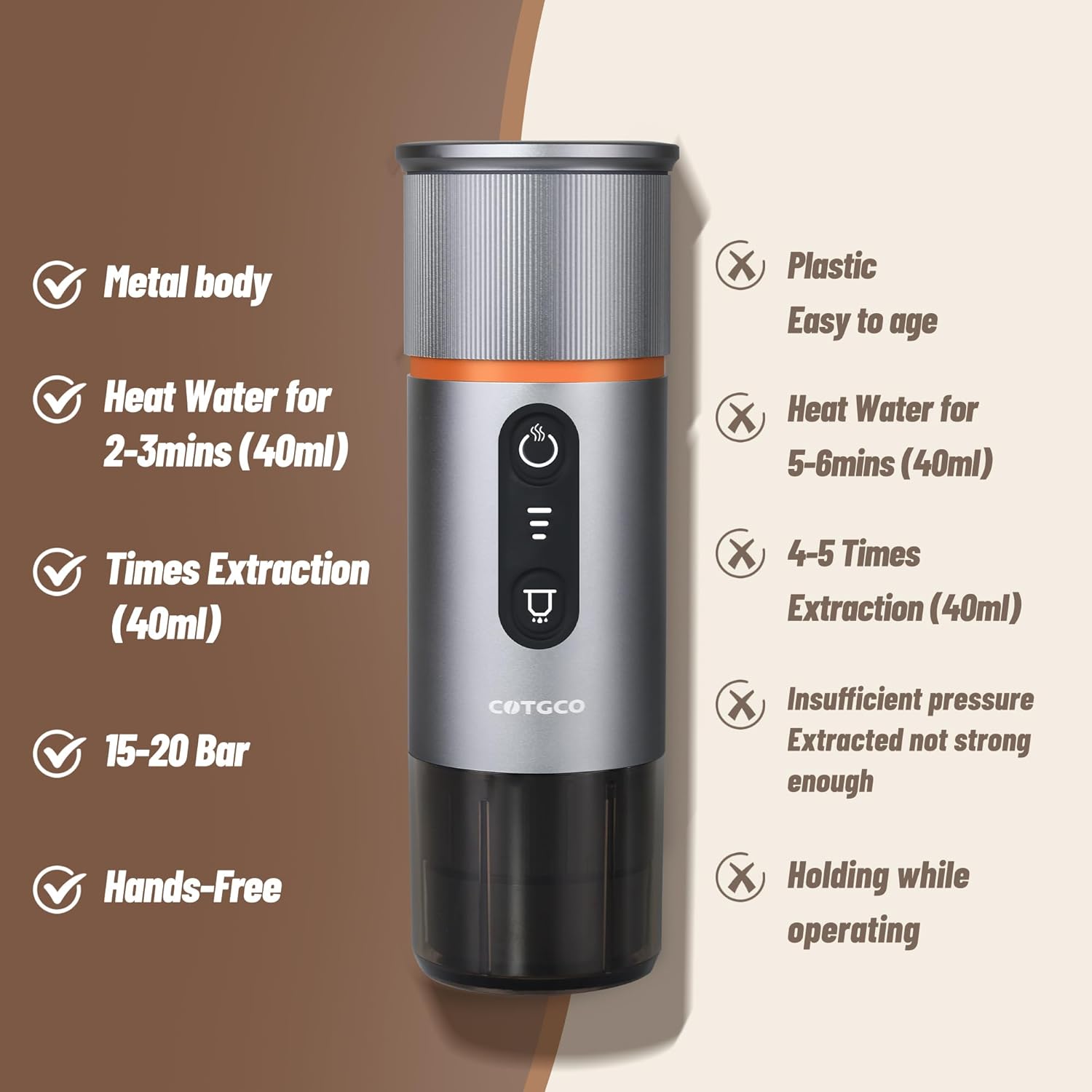 Cotgco - Macchina per Caffè Espresso Portatile a Batteria - immagine 6