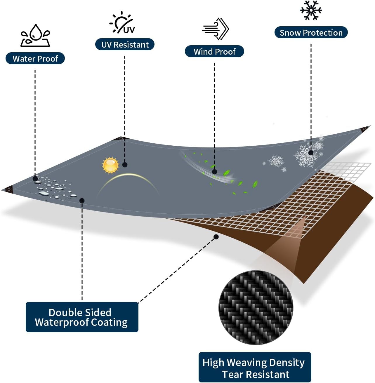 Covall Telone 5x6m Extra Resistente 260 g/m² - immagine 4