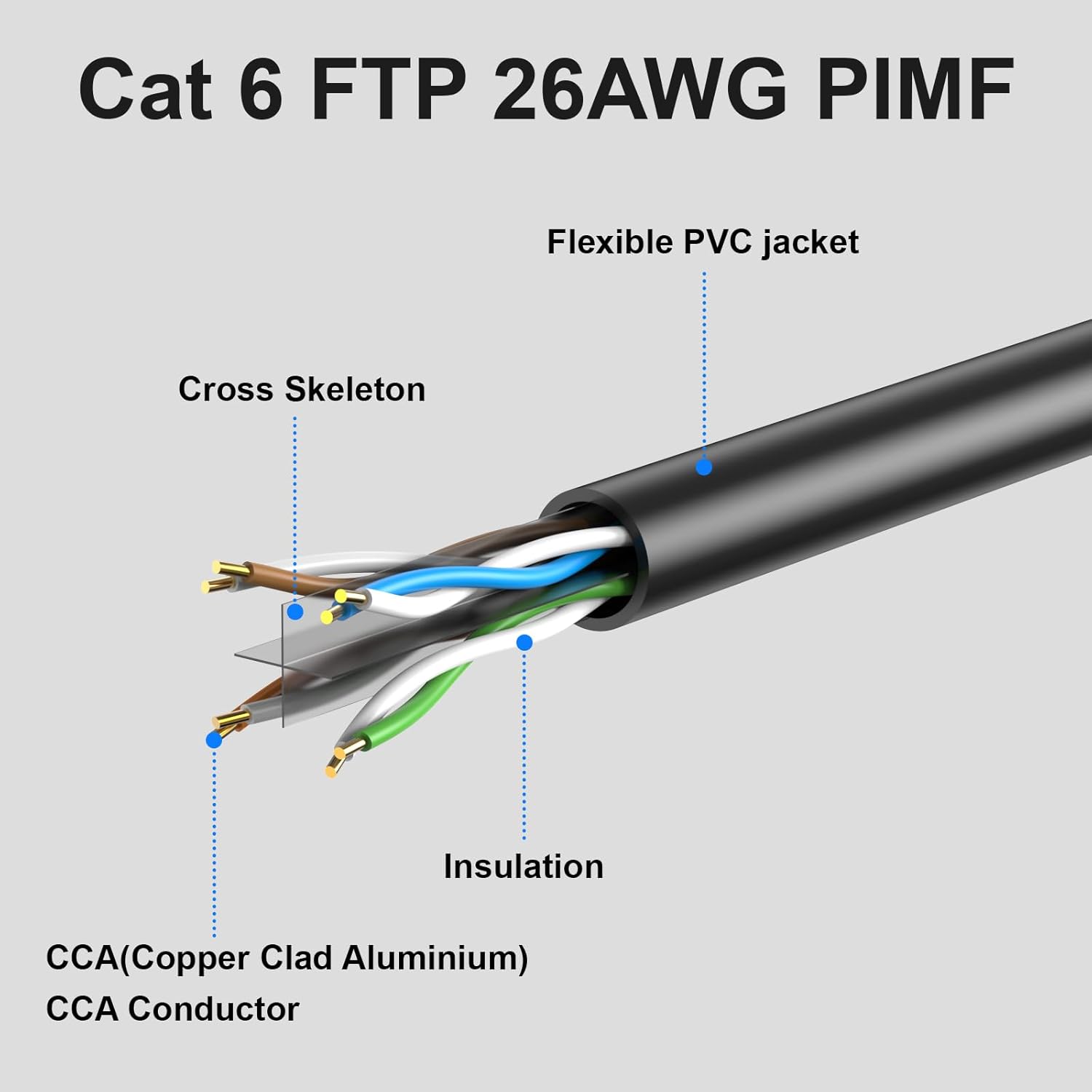 Jarnhng Cavo Ethernet Cat 6 per Esterni 200m, Nero - immagine 2