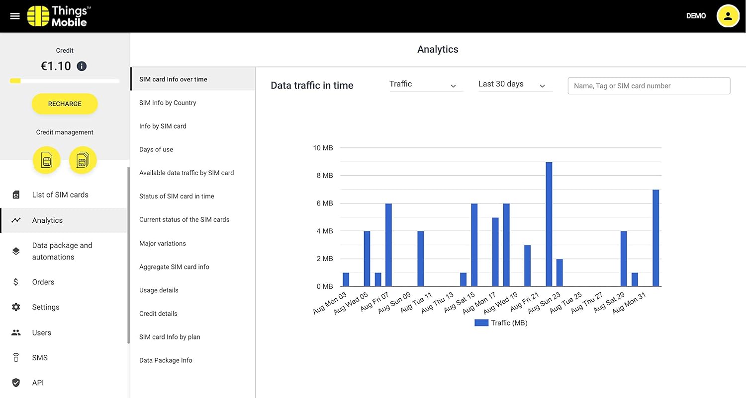 SIM Card Things Mobile Prepagata per IOT e M2M - immagine 3