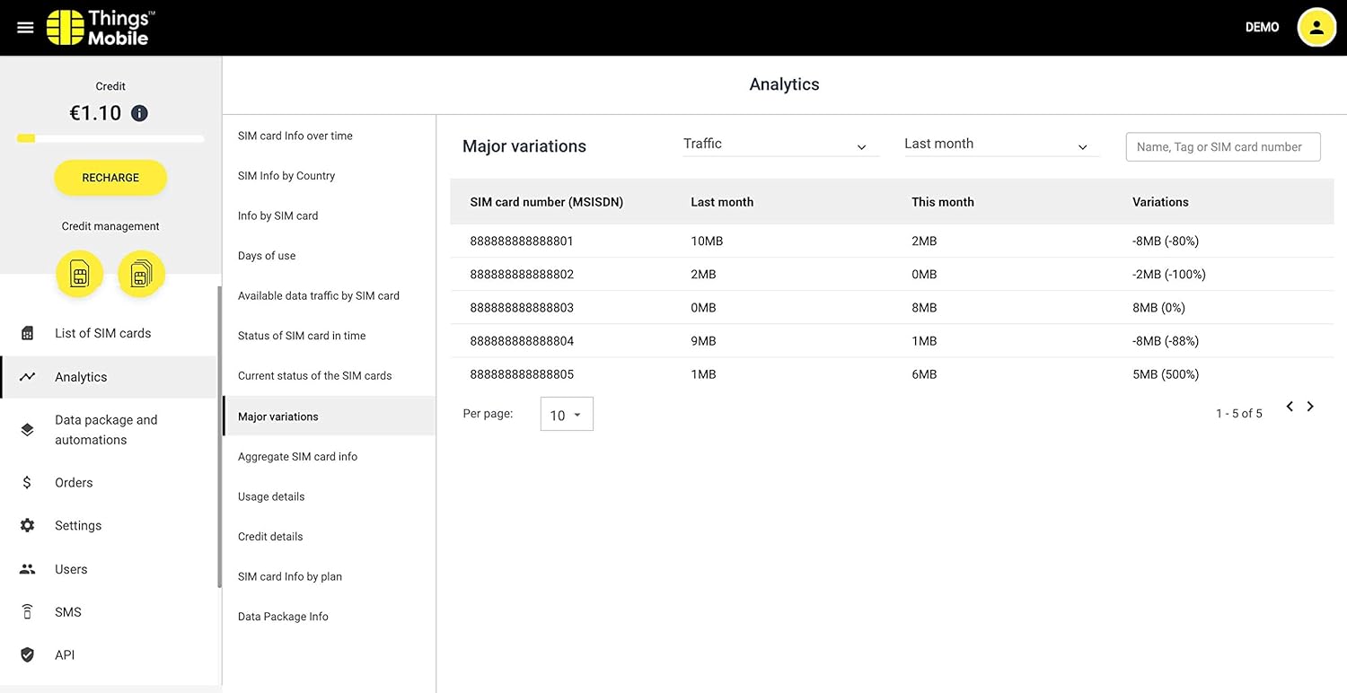 SIM Card Things Mobile Prepagata per IOT e M2M - immagine 5