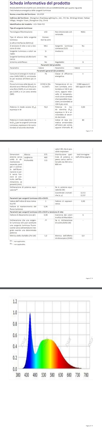 Delipop Plafoniera LED Soffitto Dimmerabile 76W, Bianco - immagine 13