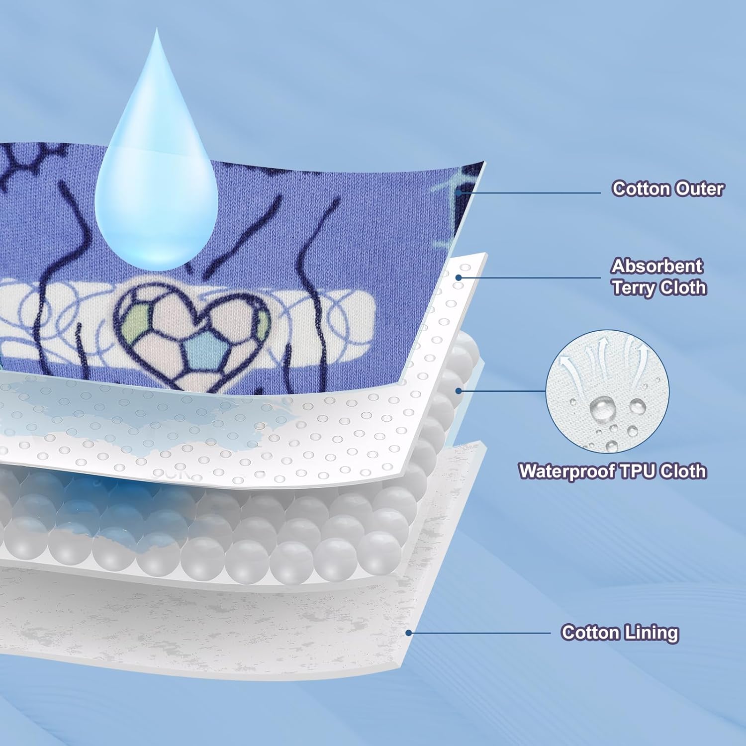 Flyish Direct 8 Mutandine Apprendimento Cotone, 3 Anni - immagine 3