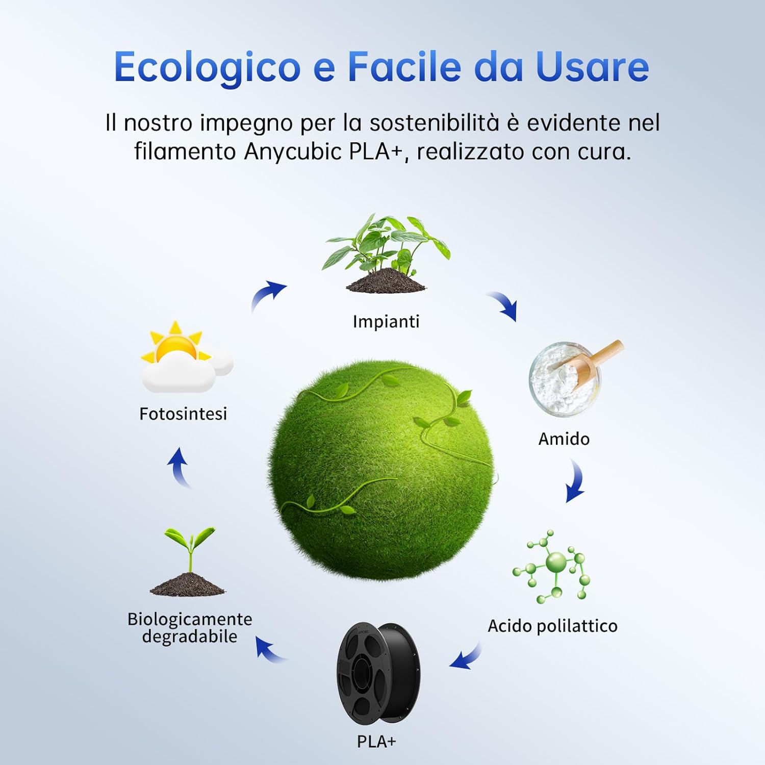 Anycubic PLA+ Filamento 1.75mm Nero 6KG - immagine 7