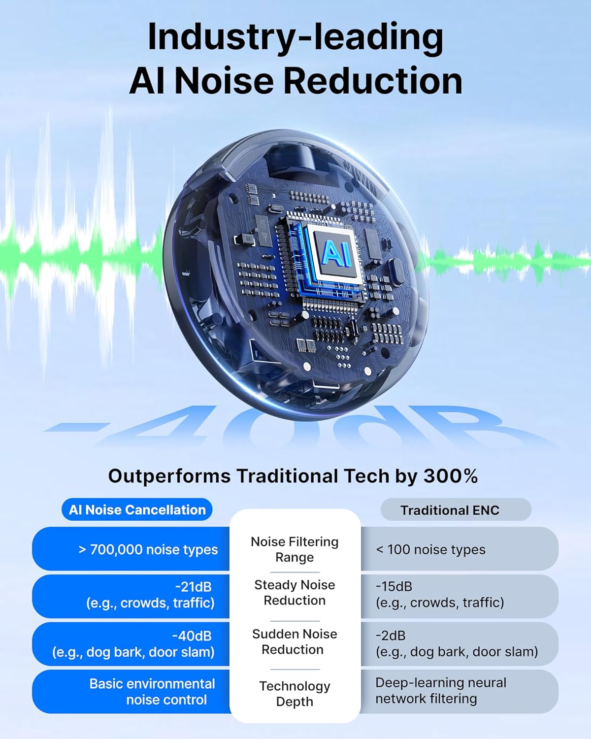 Boya BOYALINK 3 - Microfono Lavalier 3 in 1 RX - immagine 3