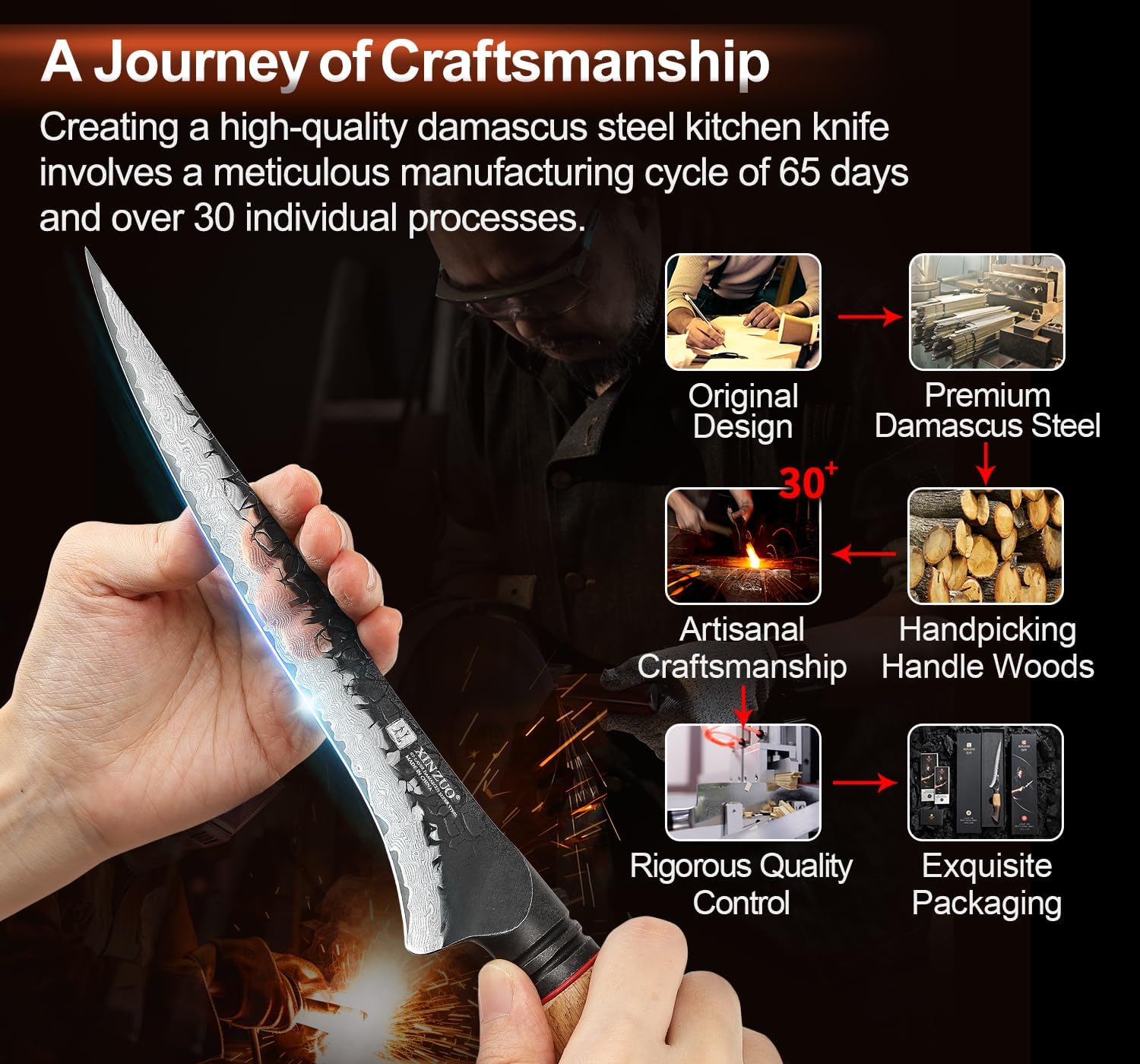 Xinzuo Coltello Sfilettare 19cm Acciaio Damasco - immagine 5