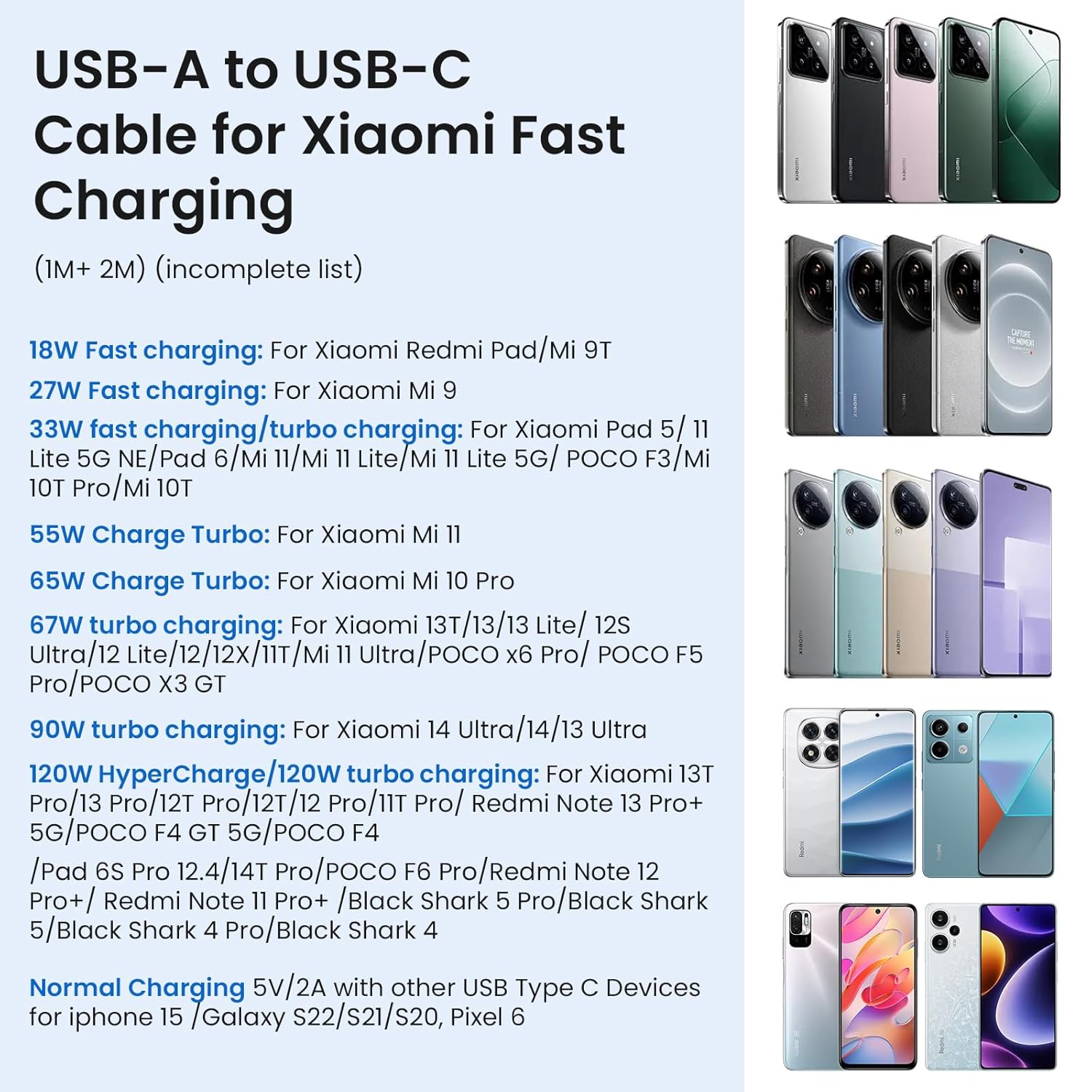 2 Pezzi Cavo USB Type-C 120W (1M+2M) 6A, Bianco - immagine 6