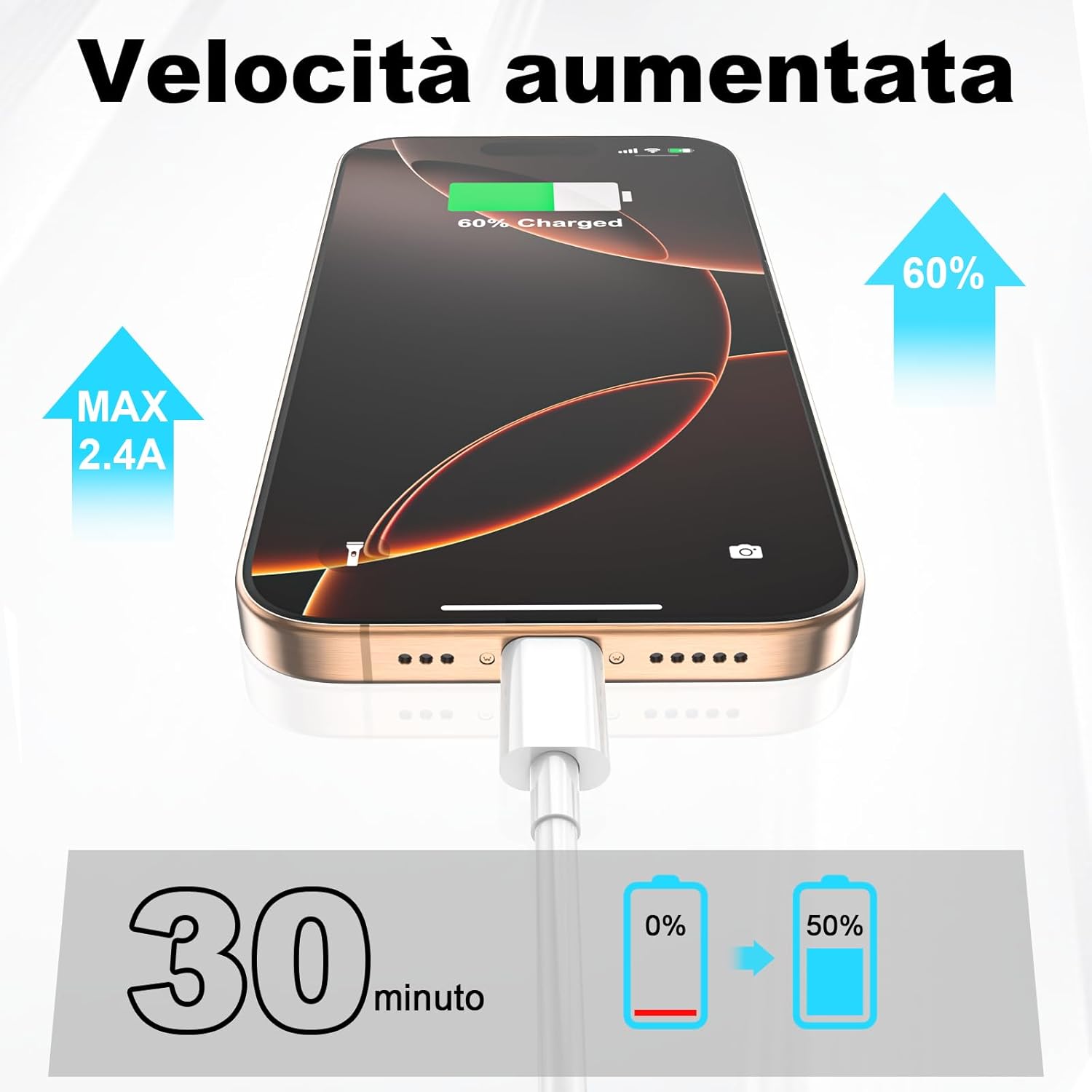Cavo USB-C to USB-C 60W 2 Pezzi 1M+2M - immagine 3