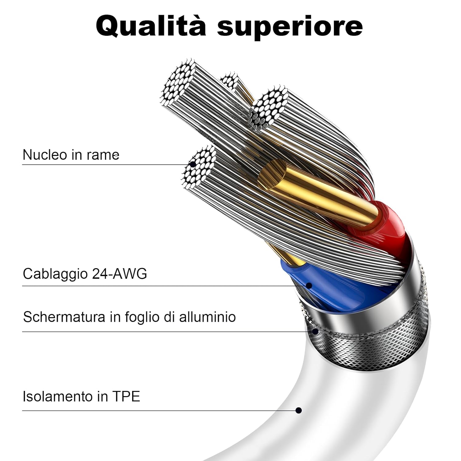 Cavo USB-C to USB-C 60W 2 Pezzi 1M+2M - immagine 6