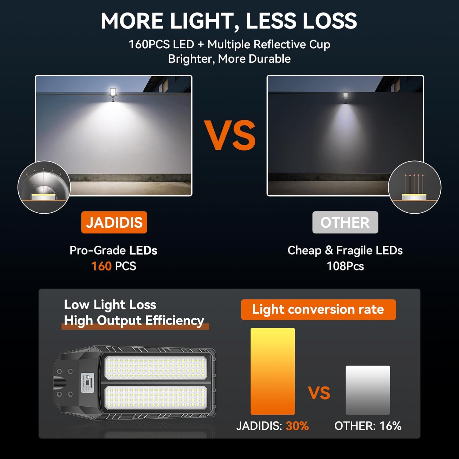 Lampione Solare 6000W con Telecomando - immagine 5