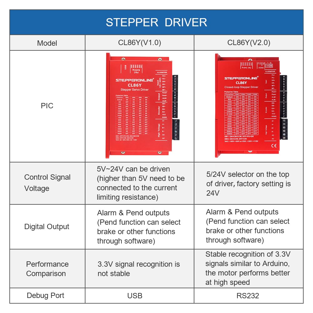 STEPPERONLINE YS Serie Kit Stepper Closed Loop Nema 34 - immagine 2