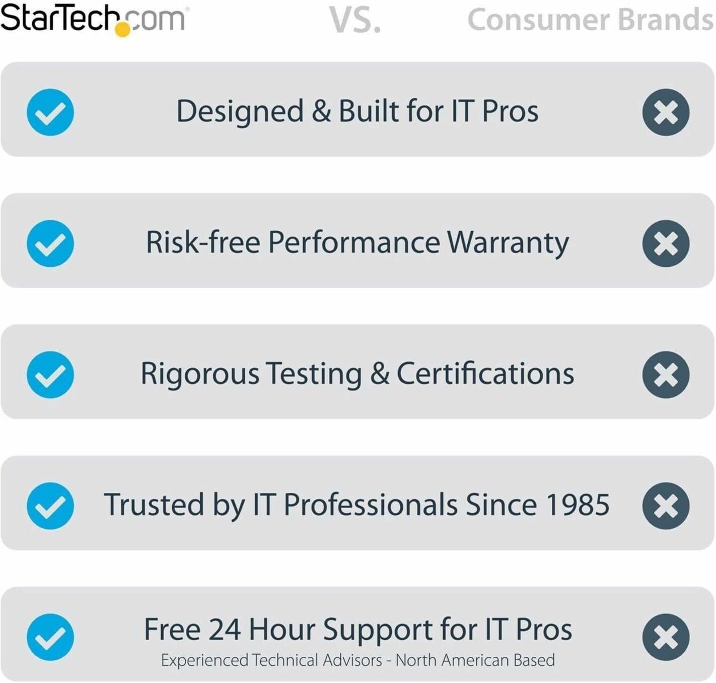 Startech.com Armadio Rack a Muro 19" 24U a Telaio Aperto - immagine 2