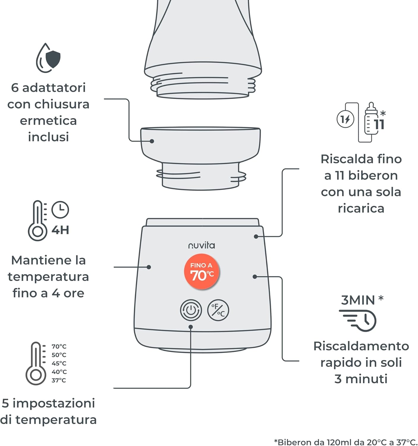 Nuvita 1164 Mix70 Scaldabiberon Portatile 70°C - immagine 5