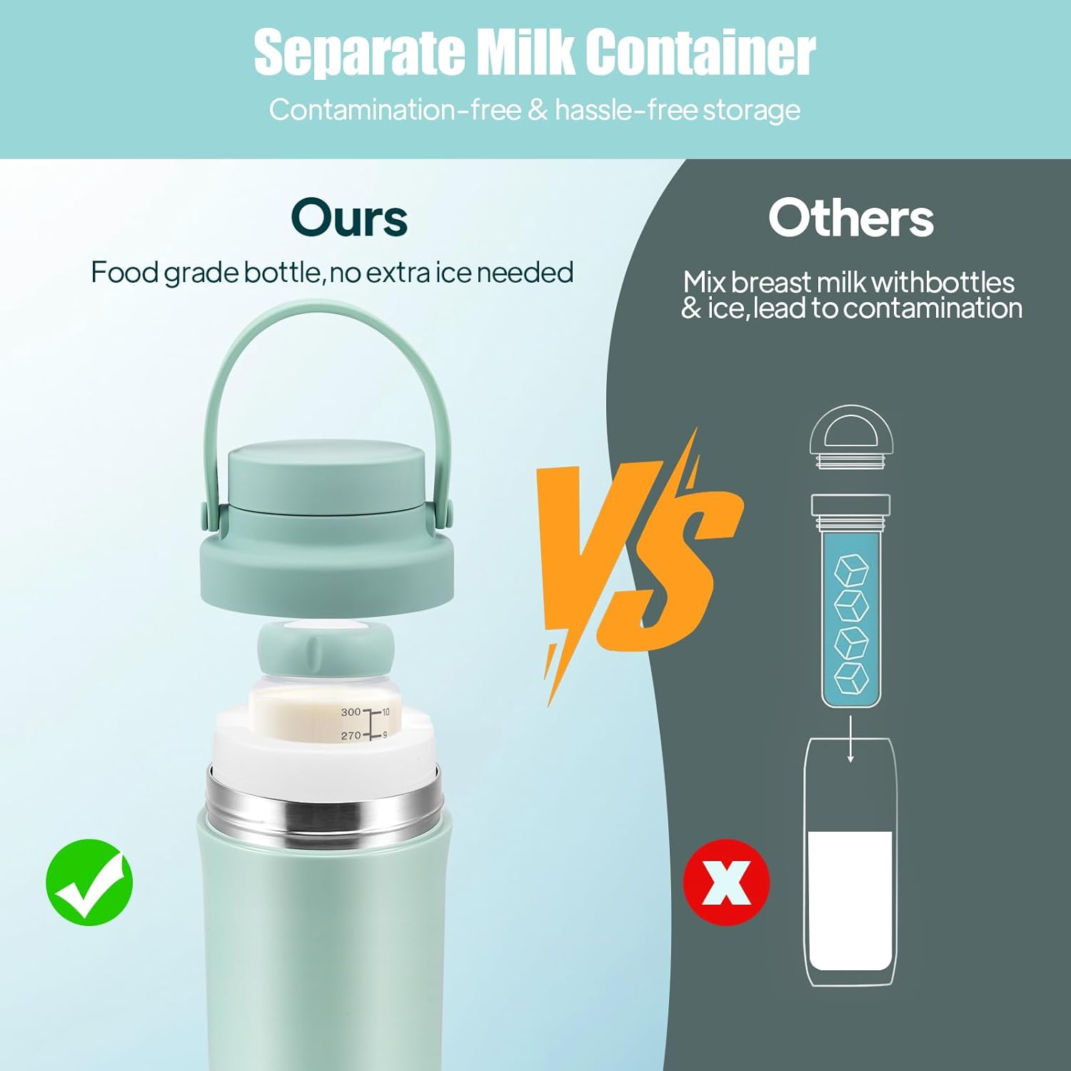 Raffreddatore Portatile per Latte Materno 620ml - immagine 2