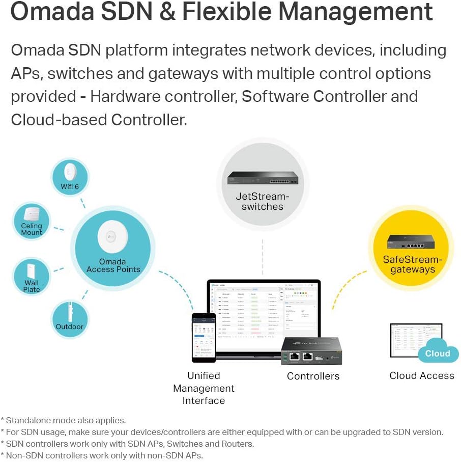 Tp-link EAP245 Access Point Wireless AC1750 Dual Band - immagine 6