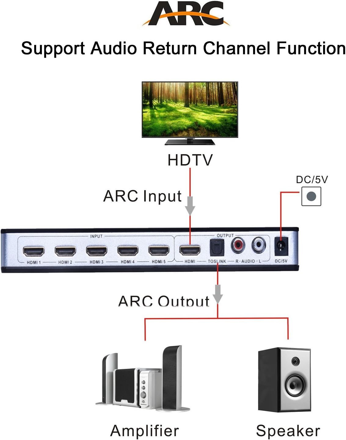 Tendak Switch HDMI 4K 5 su 1 con Audio Extractor - immagine 7