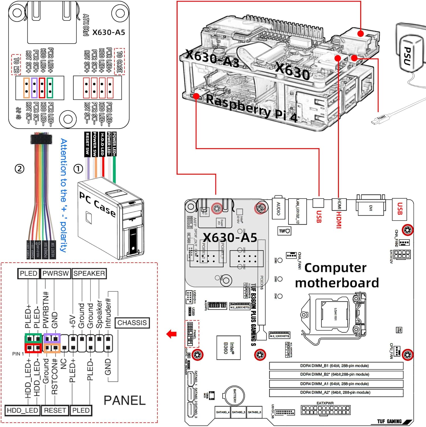 Geekworm KVM-A3 - Kit per Raspberry Pi 4 Open-Source KVM Over IP - immagine 8