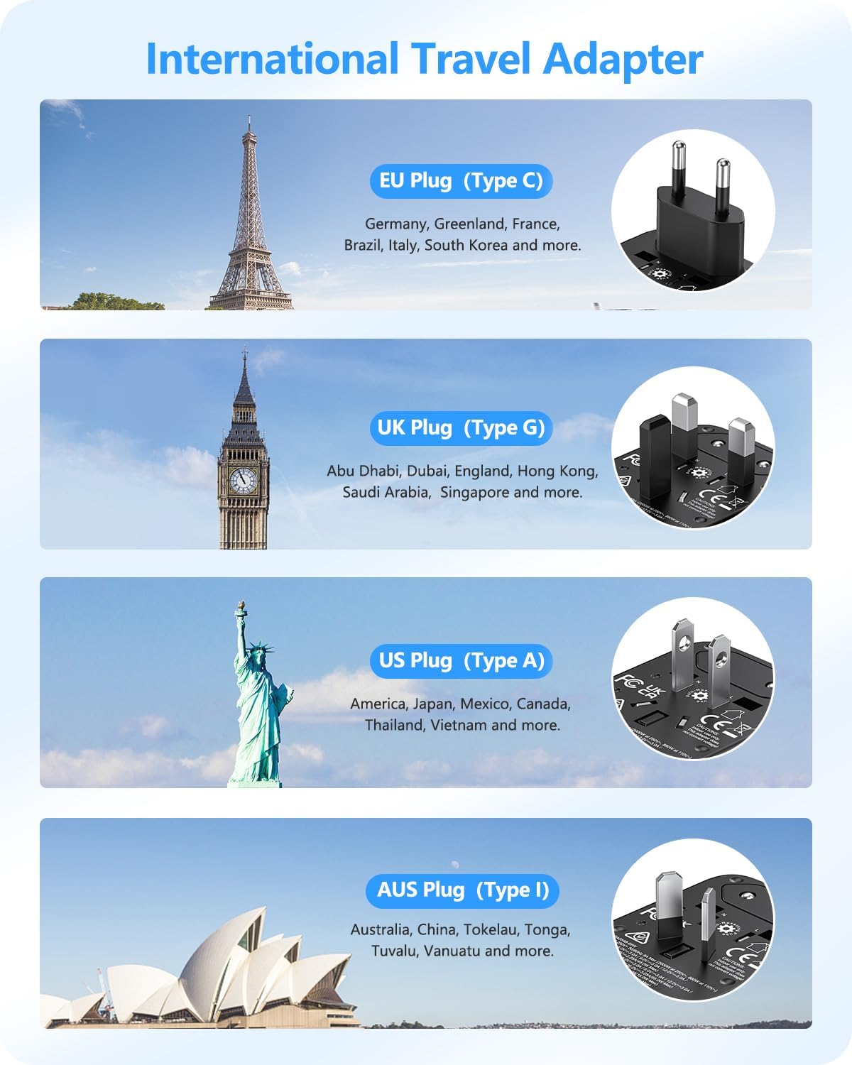 Lencent GAN III 65W Adattatore da Viaggio Universale, Nero - immagine 2