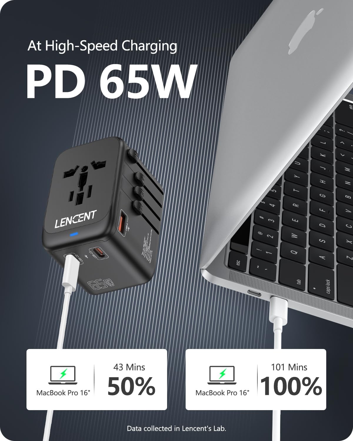 Lencent GAN III 65W Adattatore da Viaggio Universale, Nero - immagine 3