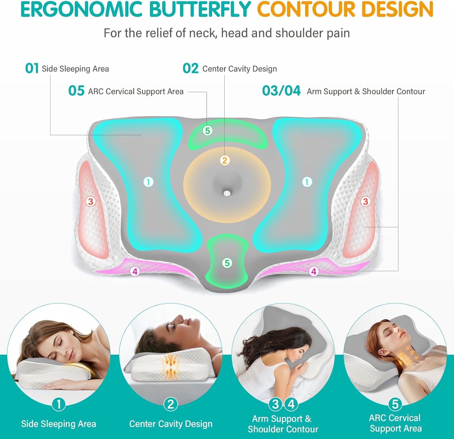 Cuscino Memory Foam Ergonomico per Supporto Cervicale - immagine 3