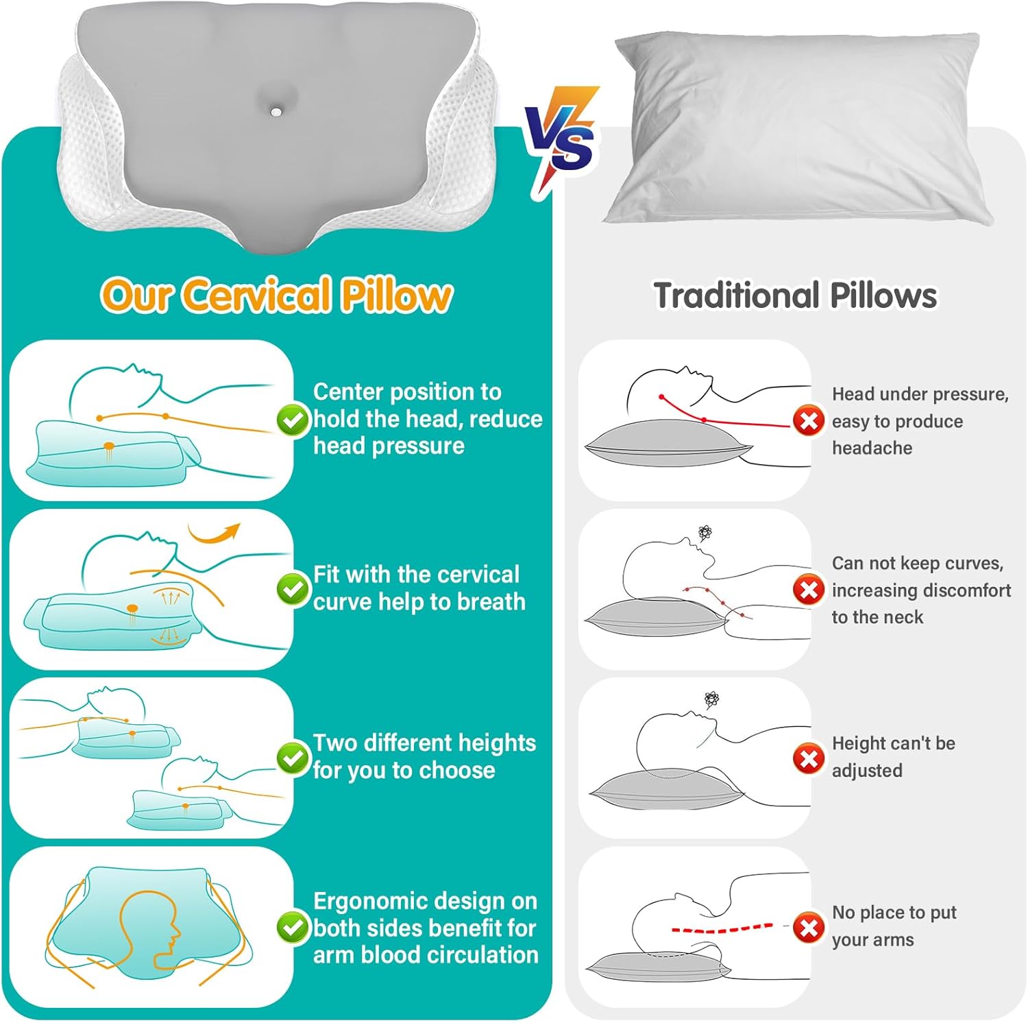 Cuscino Memory Foam Ergonomico per Supporto Cervicale - immagine 5