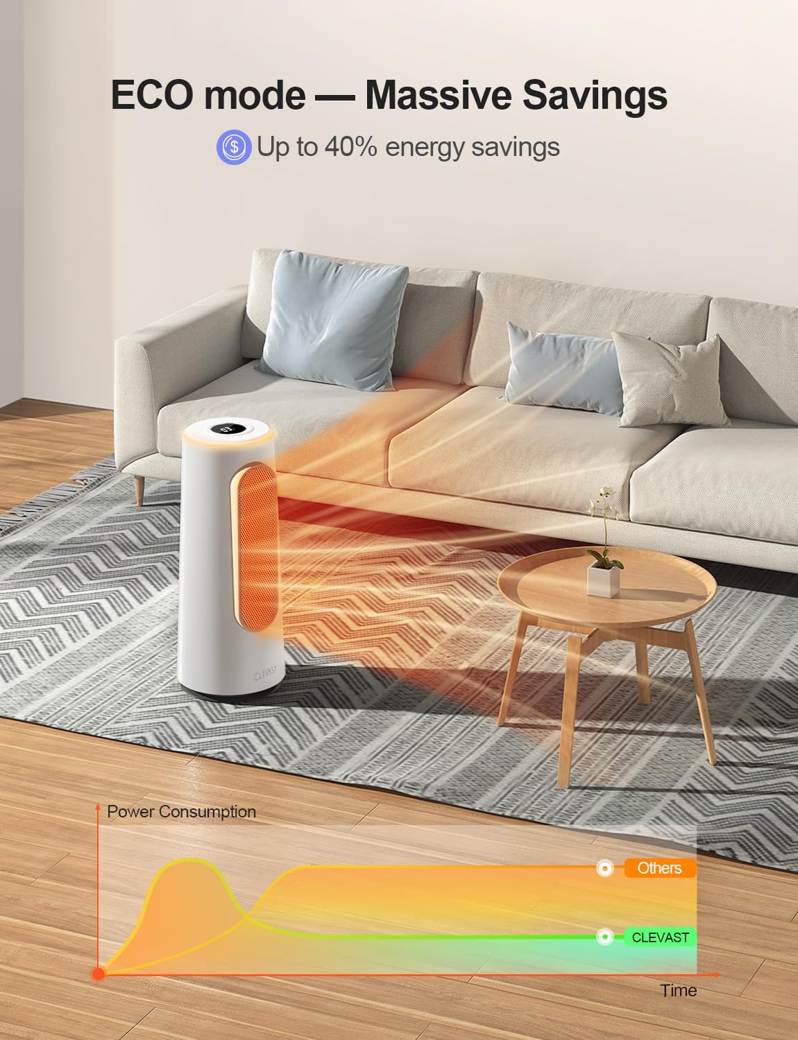 Clevast Termoventilatore Ceramica 1500W Oscillante - immagine 5