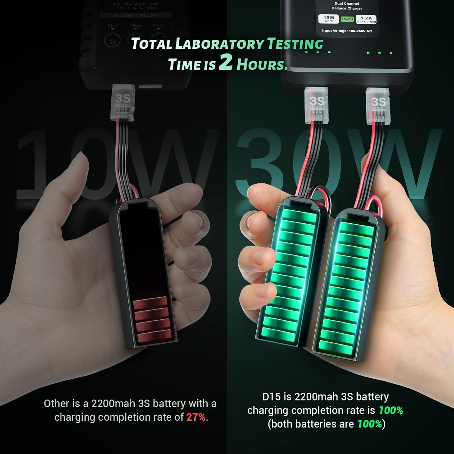 Ovonic D15 Lipo - Caricatore Doppio Canale 15W - immagine 2