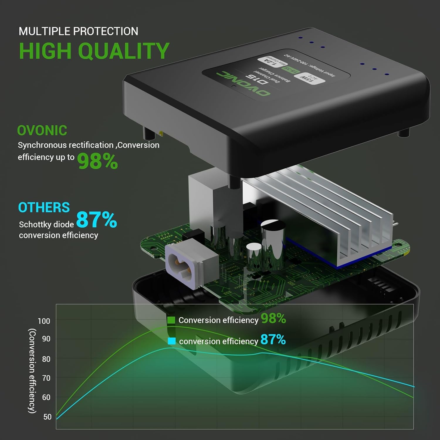 Ovonic D15 Lipo - Caricatore Doppio Canale 15W - immagine 6