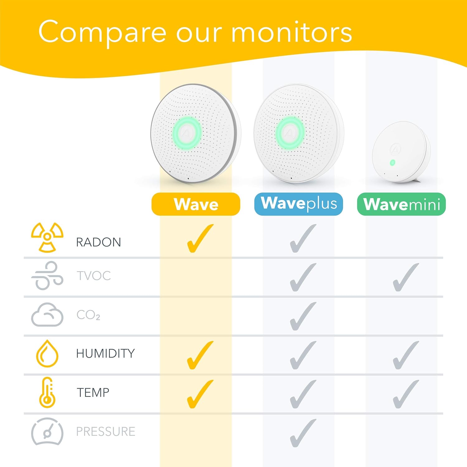 Airthings 2950 Wave Radon Rilevatore Intelligente - immagine 9