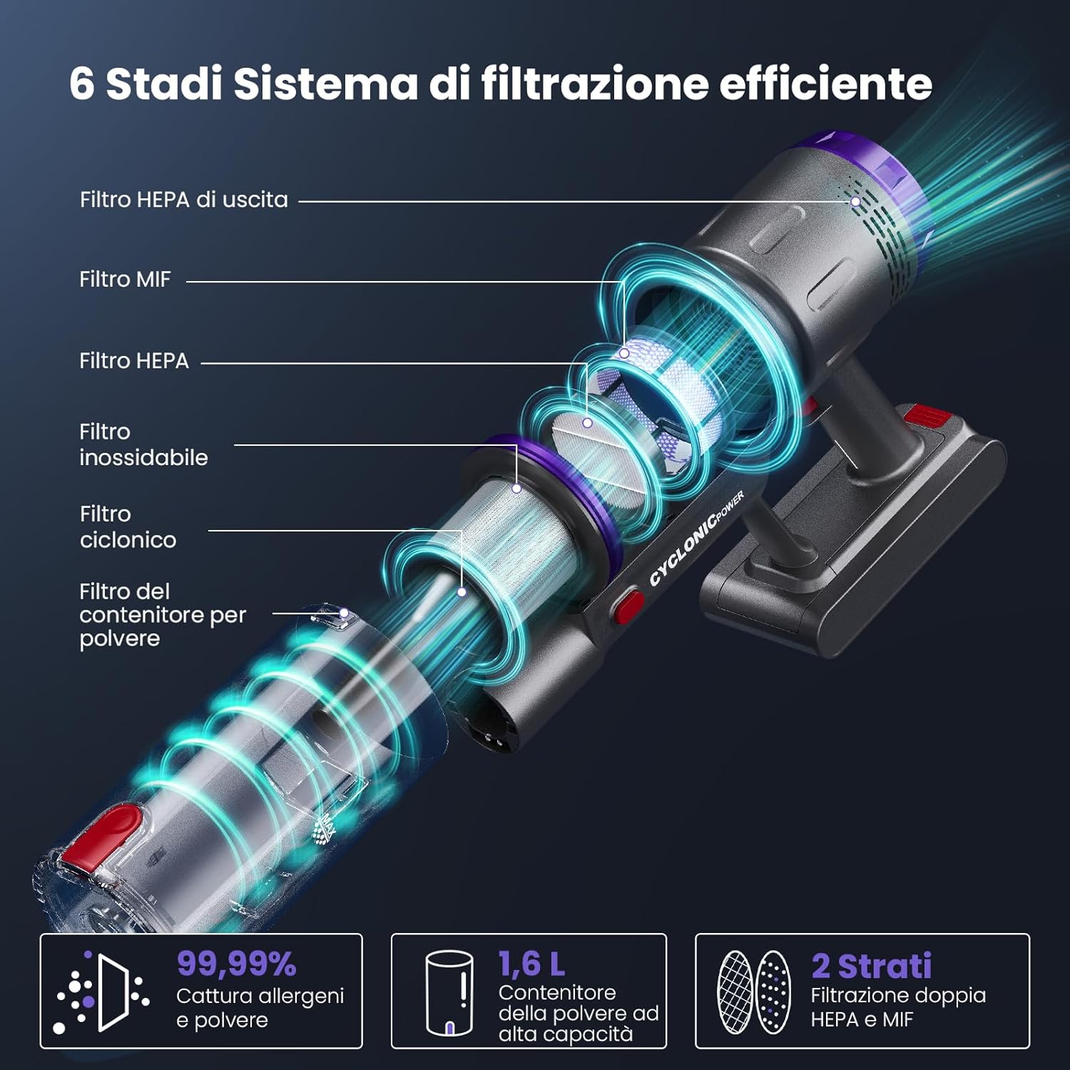 Aspirapolvere Senza Fili 600W/58000Pa 75min - immagine 4