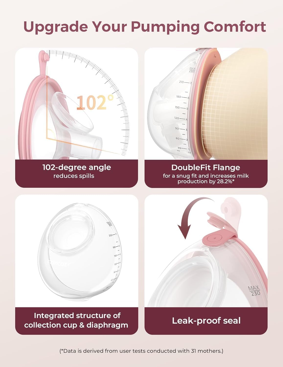 Momcozy Ricambio Pompa Latte V1 Pro/V2 Pro - Flangia 24mm - immagine 3