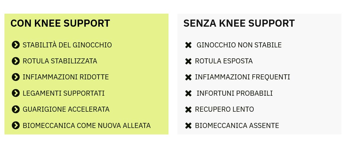 Floky Knee Support Ginocchiera Biomeccanica, Bianco L/XL Destro - immagine 5