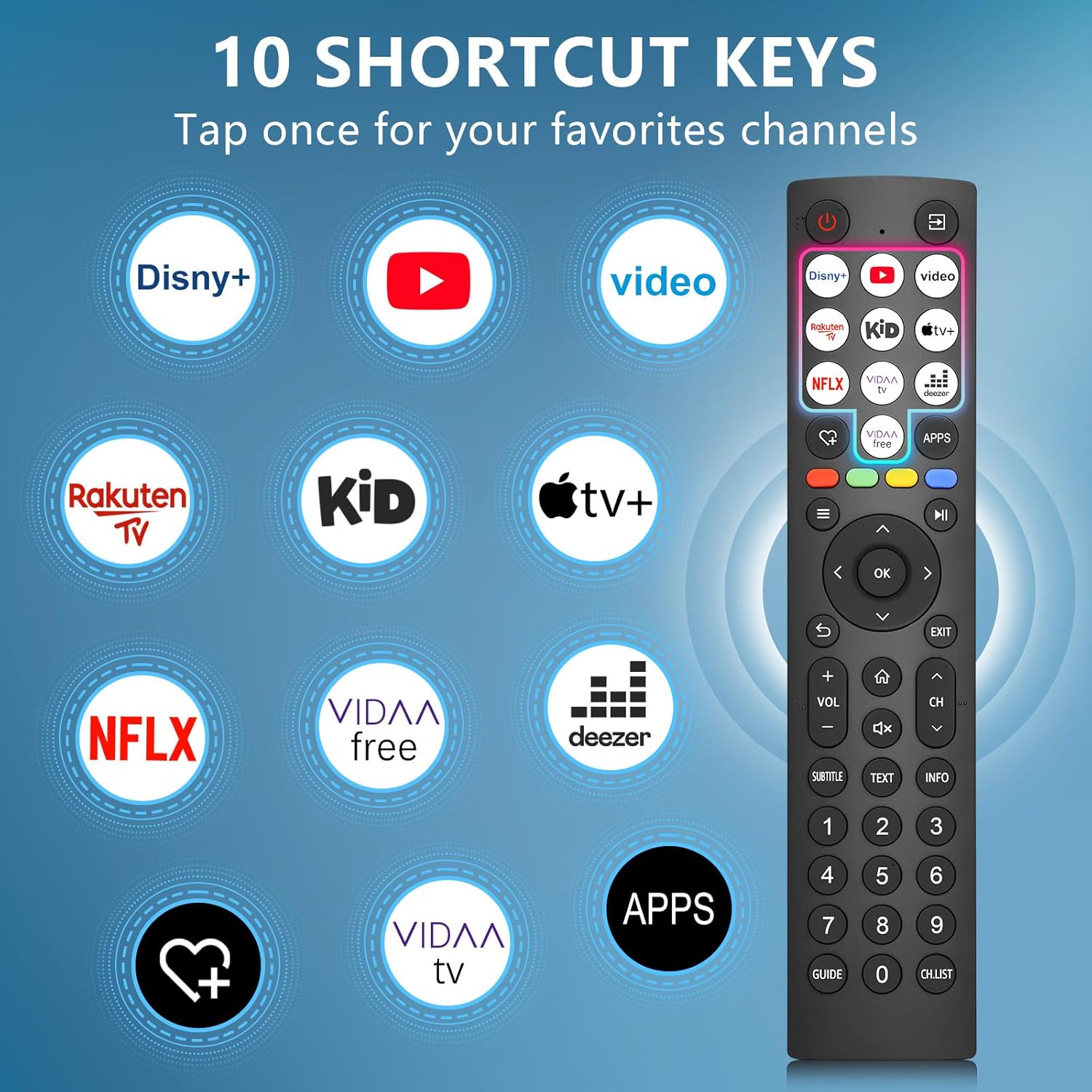 Telecomando Universale per Hisense Smart TV - immagine 2