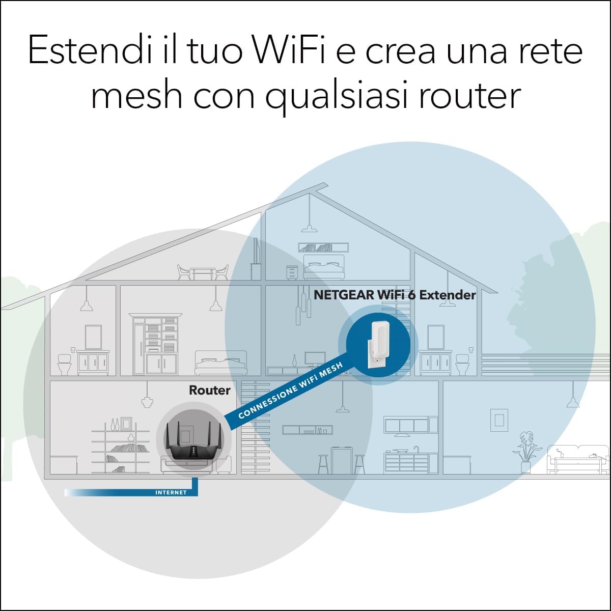 Netgear Ripetitore WiFi 6 EAX17 Dual-Band 3 Gbps - immagine 3