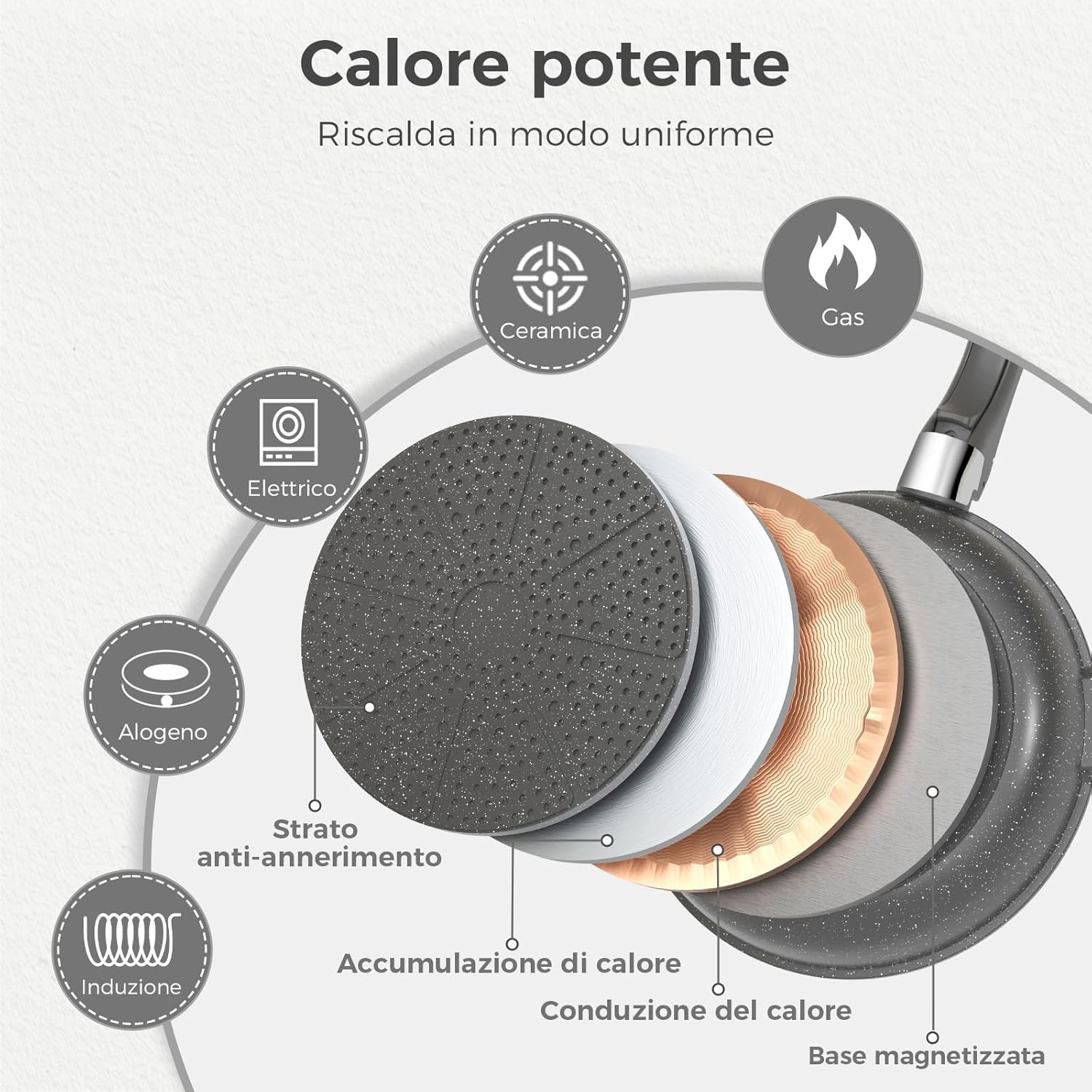 Yashe Set da Cucina 15 Pezzi Antiaderente - immagine 4