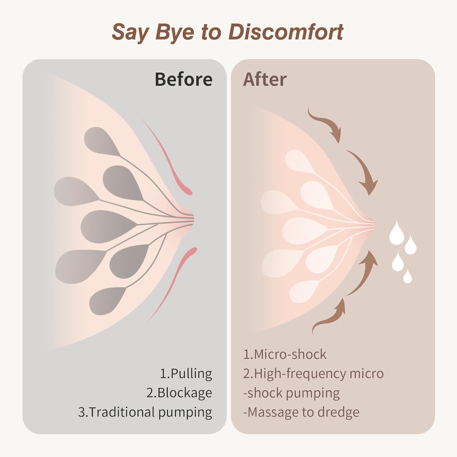 Anwike Tiralatte Elettrico Indossabile Ultraleggero - immagine 4