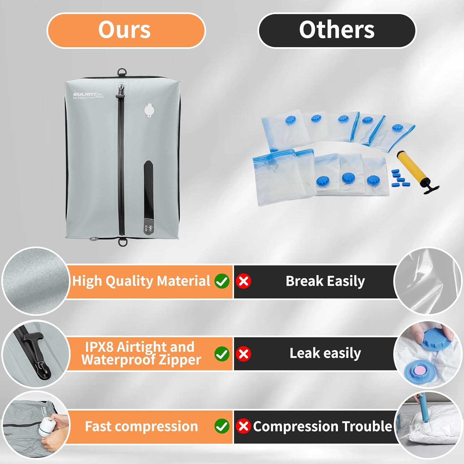 Eulant Sacchetti Sottovuoto Vestiti Viaggio Riutilizzabili - immagine 6