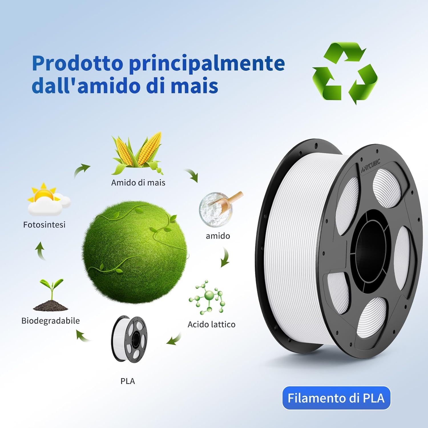 Anycubic Filamento PLA 1,75 mm Bianco+Grigio 10KG - immagine 7