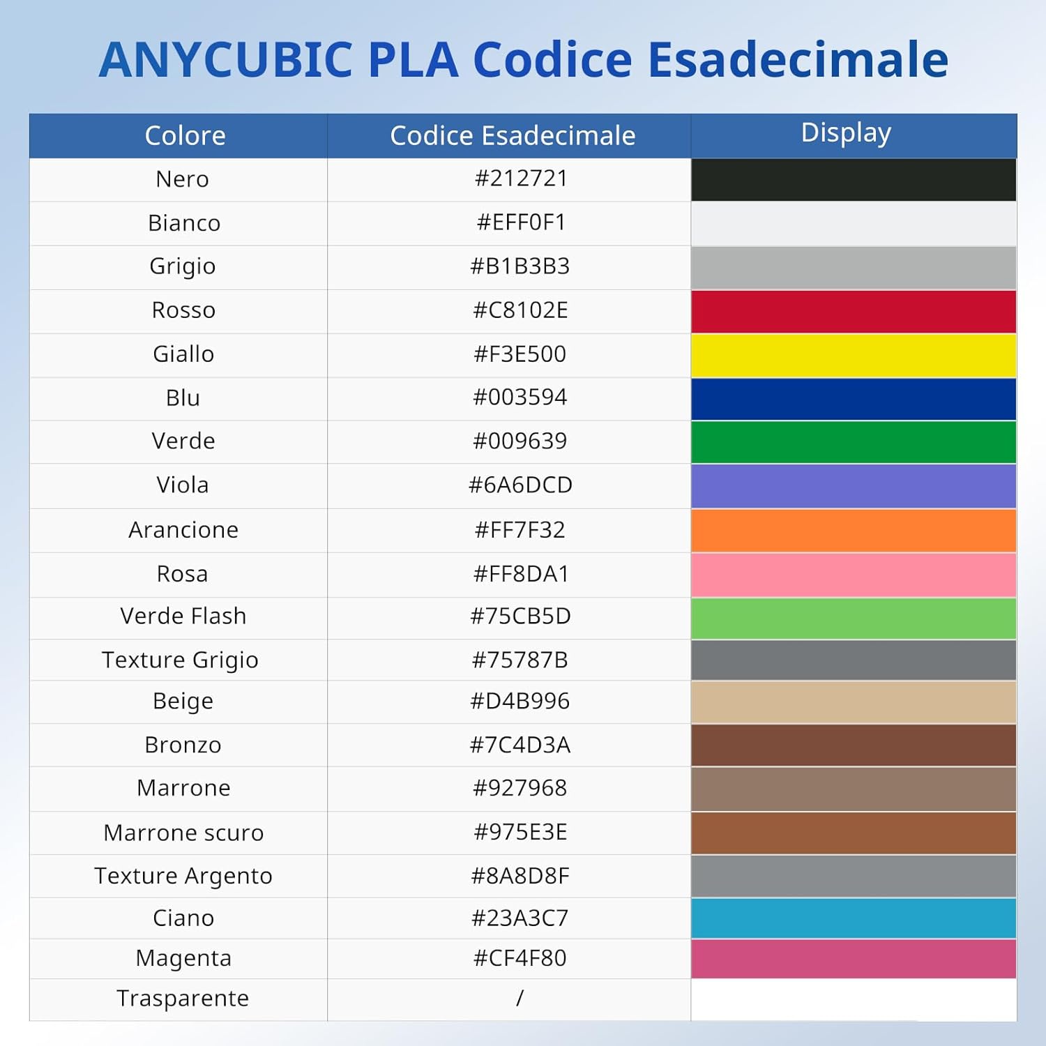 Anycubic Filamento PLA 1,75 mm Bianco+Grigio 10KG - immagine 8