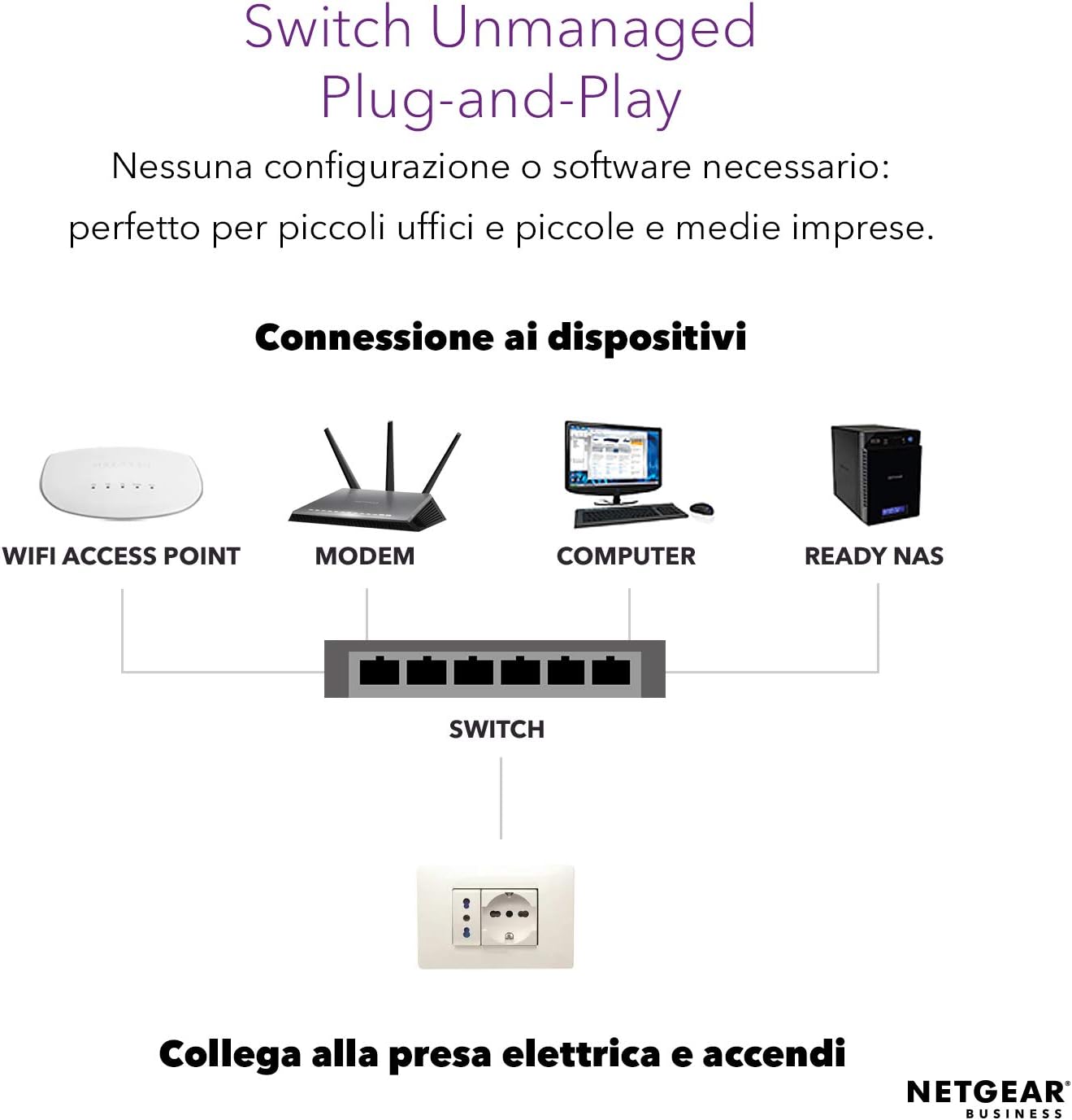 Netgear Switch Ethernet PoE 16 Porte Unmanaged GS116PP - immagine 3
