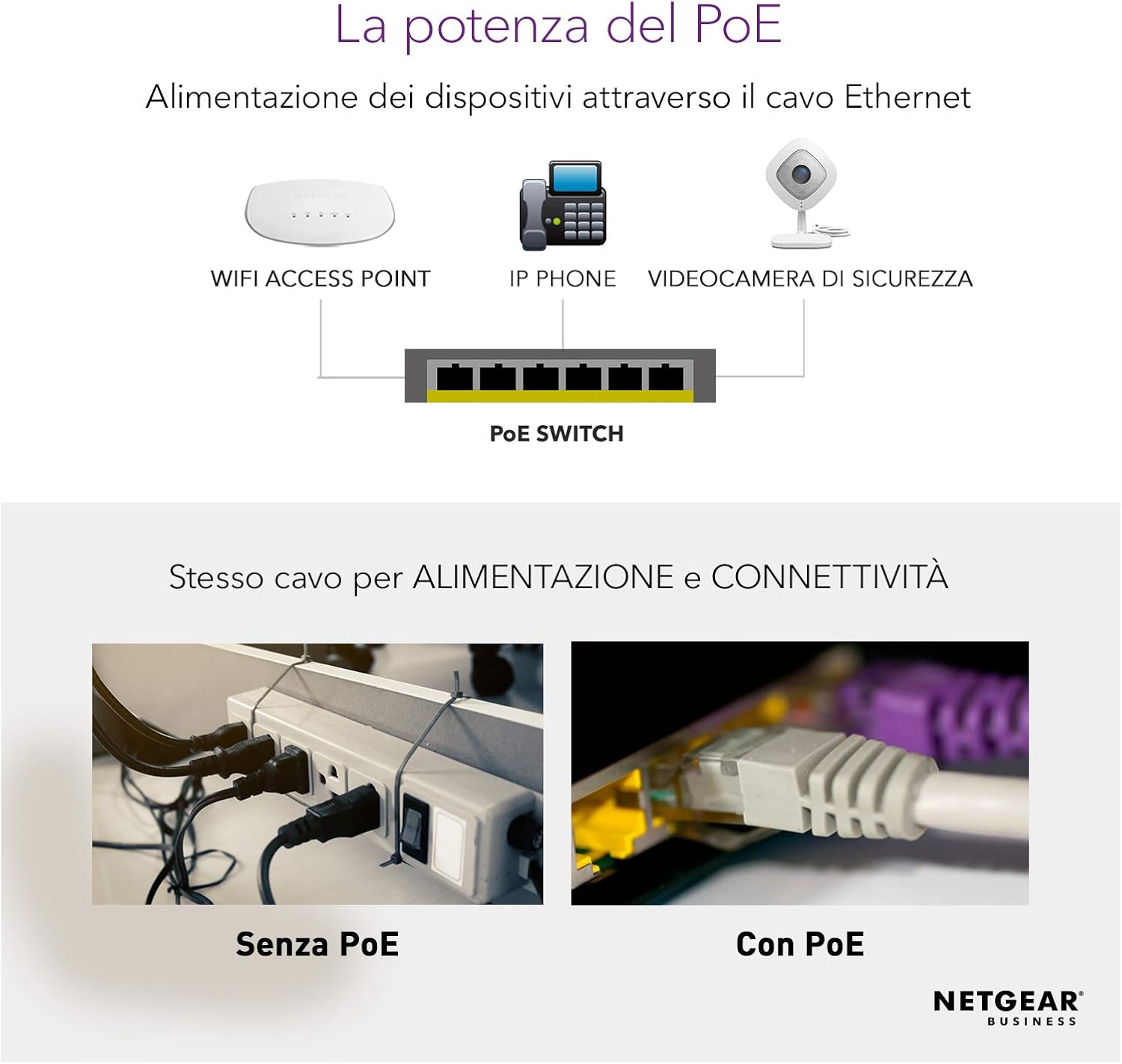Netgear Switch Ethernet PoE 16 Porte Unmanaged GS116PP - immagine 4