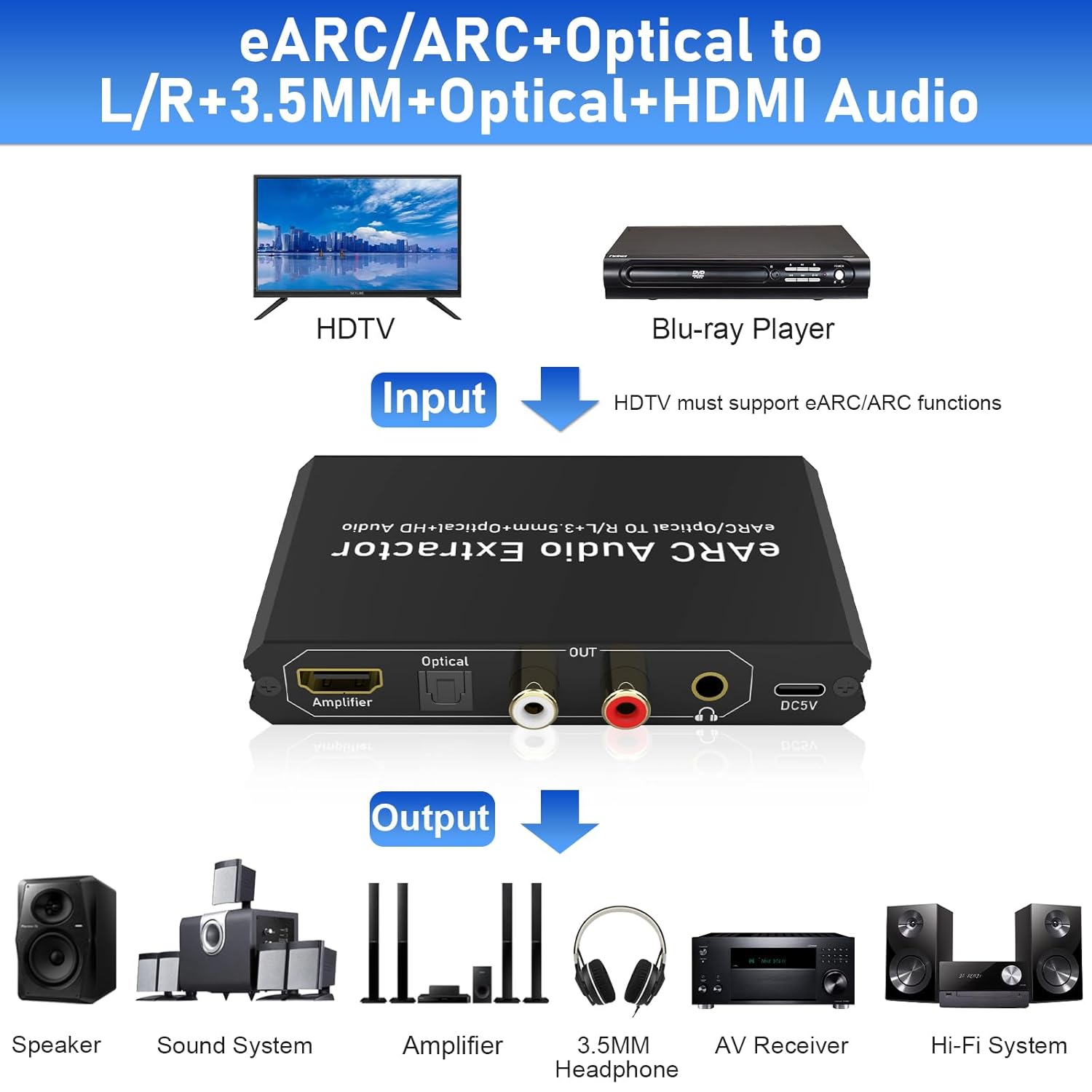 Tendak 192KHz eARC/ARC Audio Extractor Convertitore - immagine 3