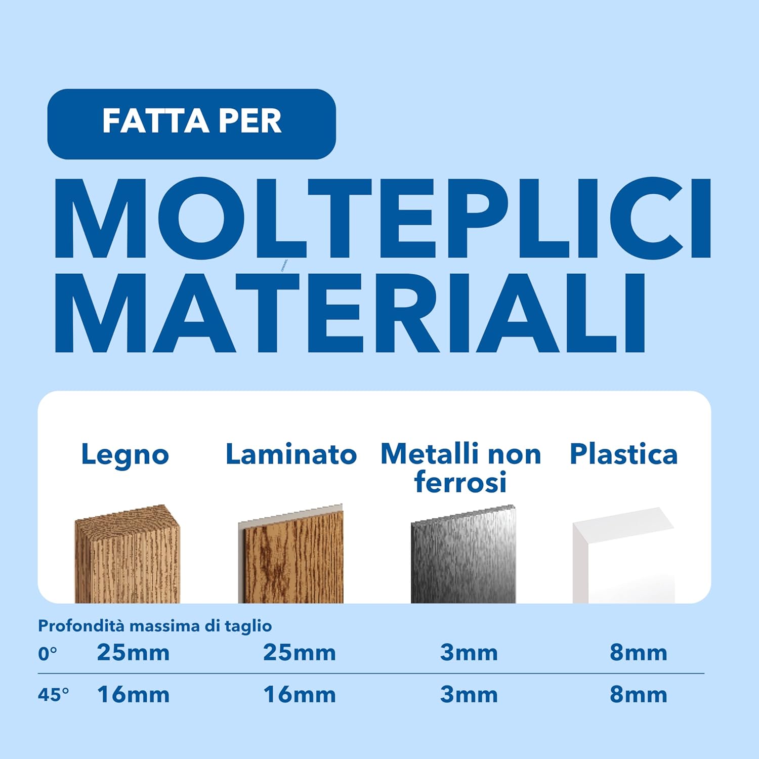 Dremel Blueprint 12V Saw Station Portatile Brushless - immagine 9