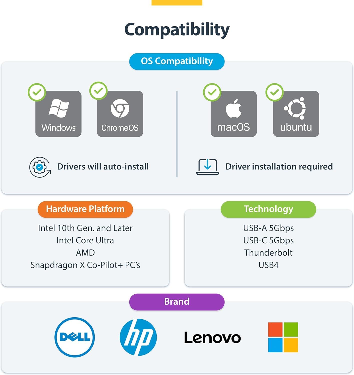 Startech.com Adattatore USB C/A a Doppio HDMI 4K30Hz - immagine 5