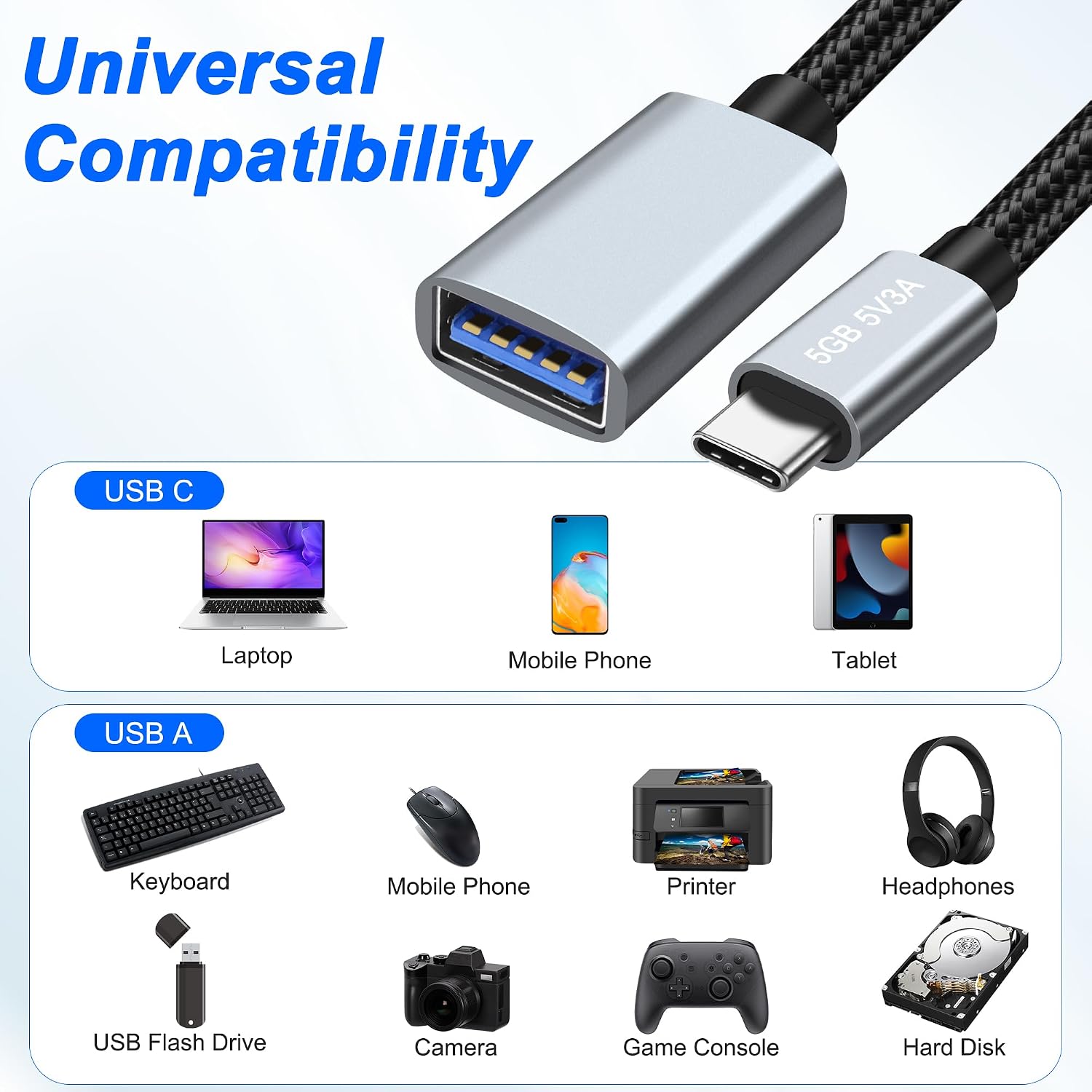 XMSJSIY Adattatore da USB C a USB 3.0, 5 Gbps, da tipo C maschio a tipo ...