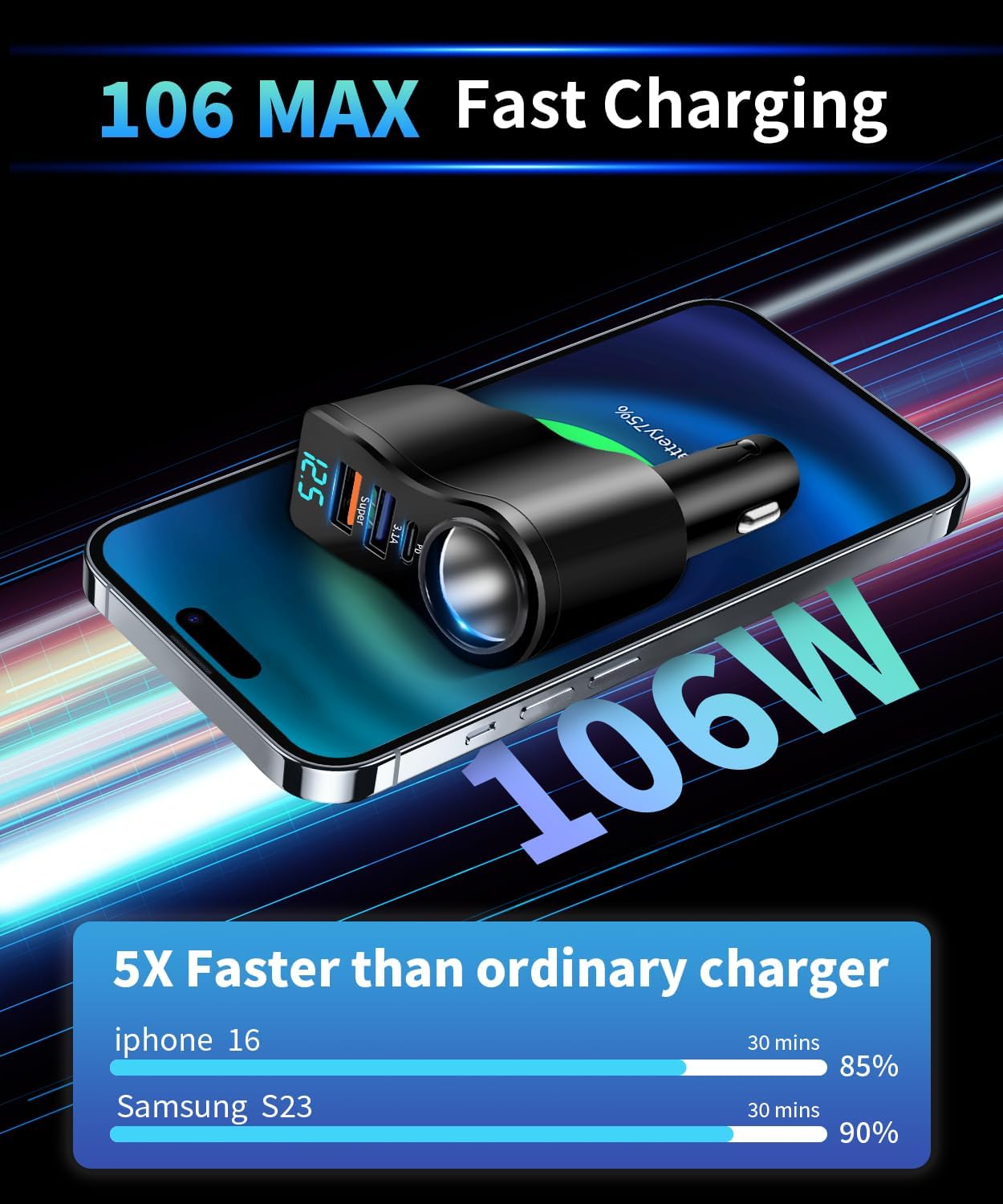 Caricabatteria Auto 106W 4-in-1 con Accendisigari USB-C - immagine 2