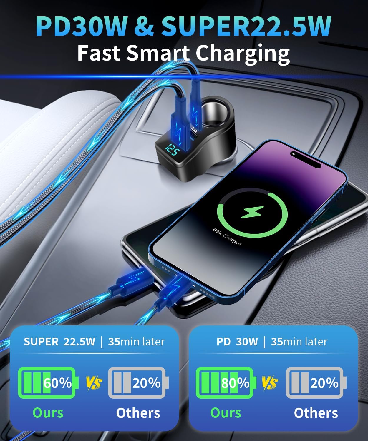 Caricabatteria Auto 106W 4-in-1 con Accendisigari USB-C - immagine 4