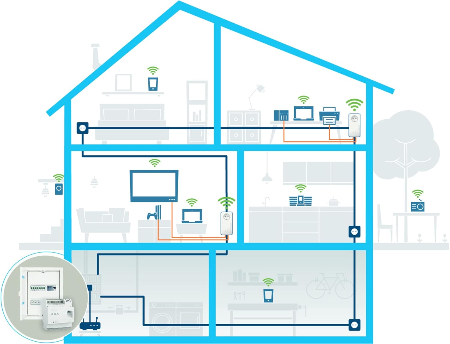 Devolo Magic 2 LAN DINrail - Adattatore Powerline - immagine 5